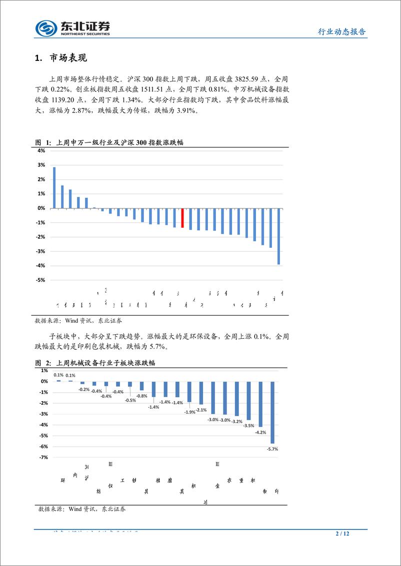 《机械设备行业：贸易战暂缓及科创板推进迎利好，关注中报绩优公司-20190702-东北证券-12页》 - 第3页预览图