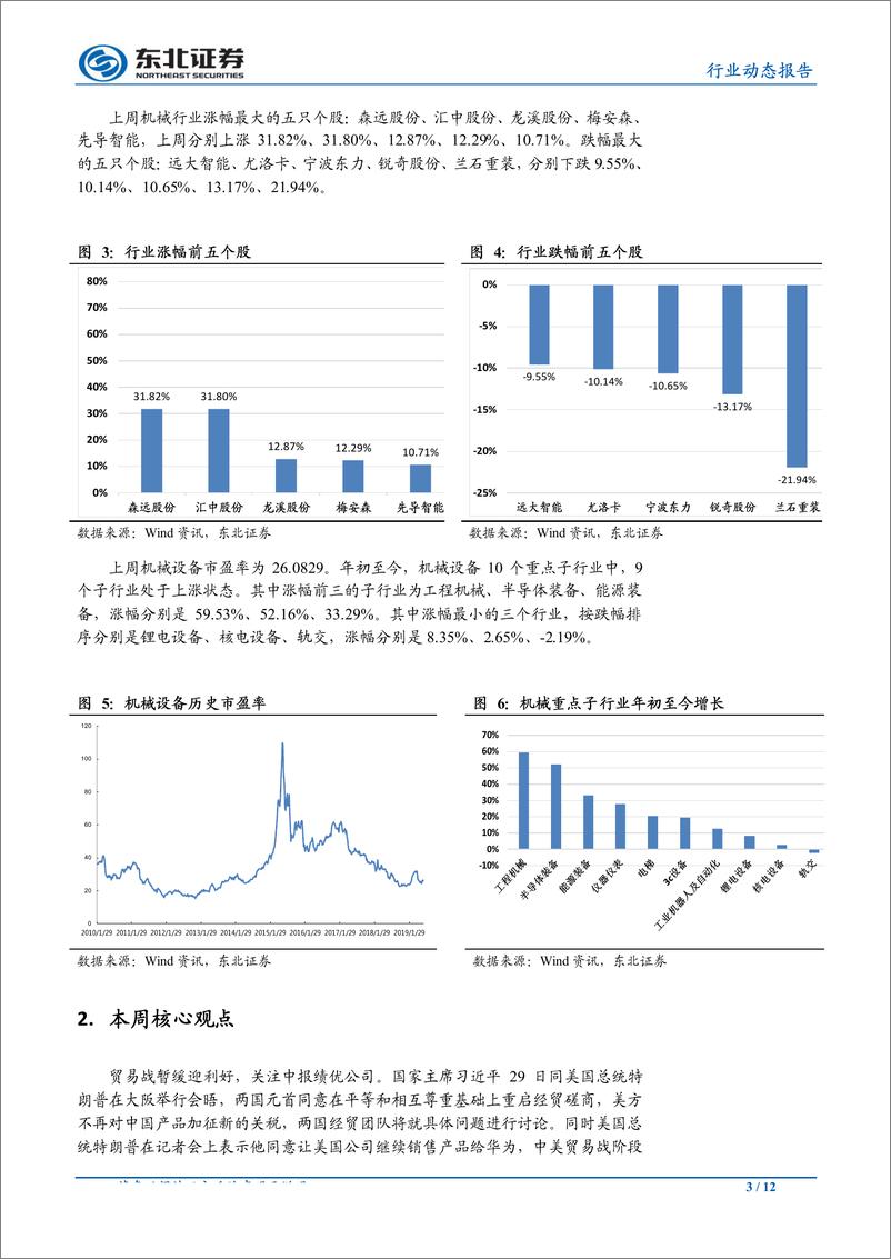 《机械设备行业：贸易战暂缓及科创板推进迎利好，关注中报绩优公司-20190702-东北证券-12页》 - 第4页预览图