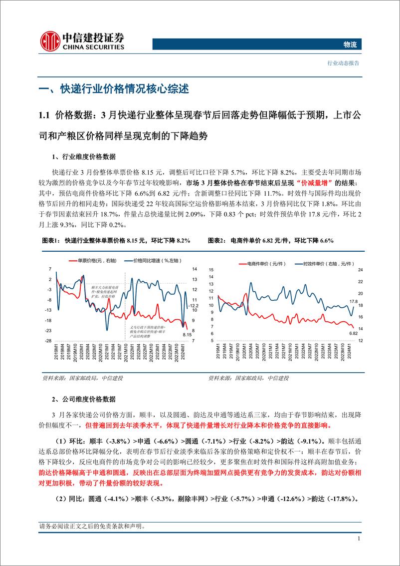 《物流行业：快递行业件量同比超预期，价格淡季降幅相对温和-240421-中信建投-19页》 - 第4页预览图