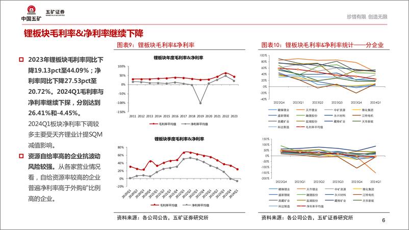 《锂行业2023年报及2024年Q1财报点评：业绩继续承压，企业去库并放缓资本开支-240528-五矿证券-14页》 - 第6页预览图