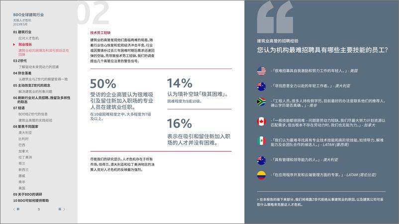 《BDO 2023 年全球建筑行业调研报告》 - 第5页预览图