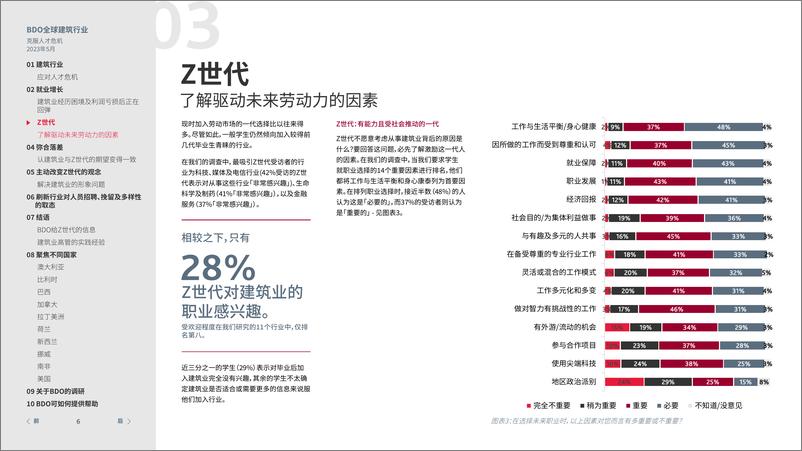 《BDO 2023 年全球建筑行业调研报告》 - 第6页预览图