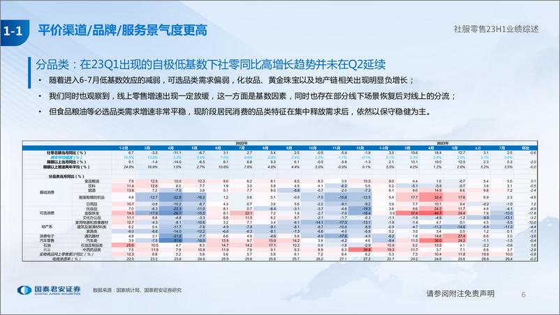 《社服零售行业2023中报业绩综述：平价崛起，出海扬帆-20230904-国泰君安-64页》 - 第7页预览图