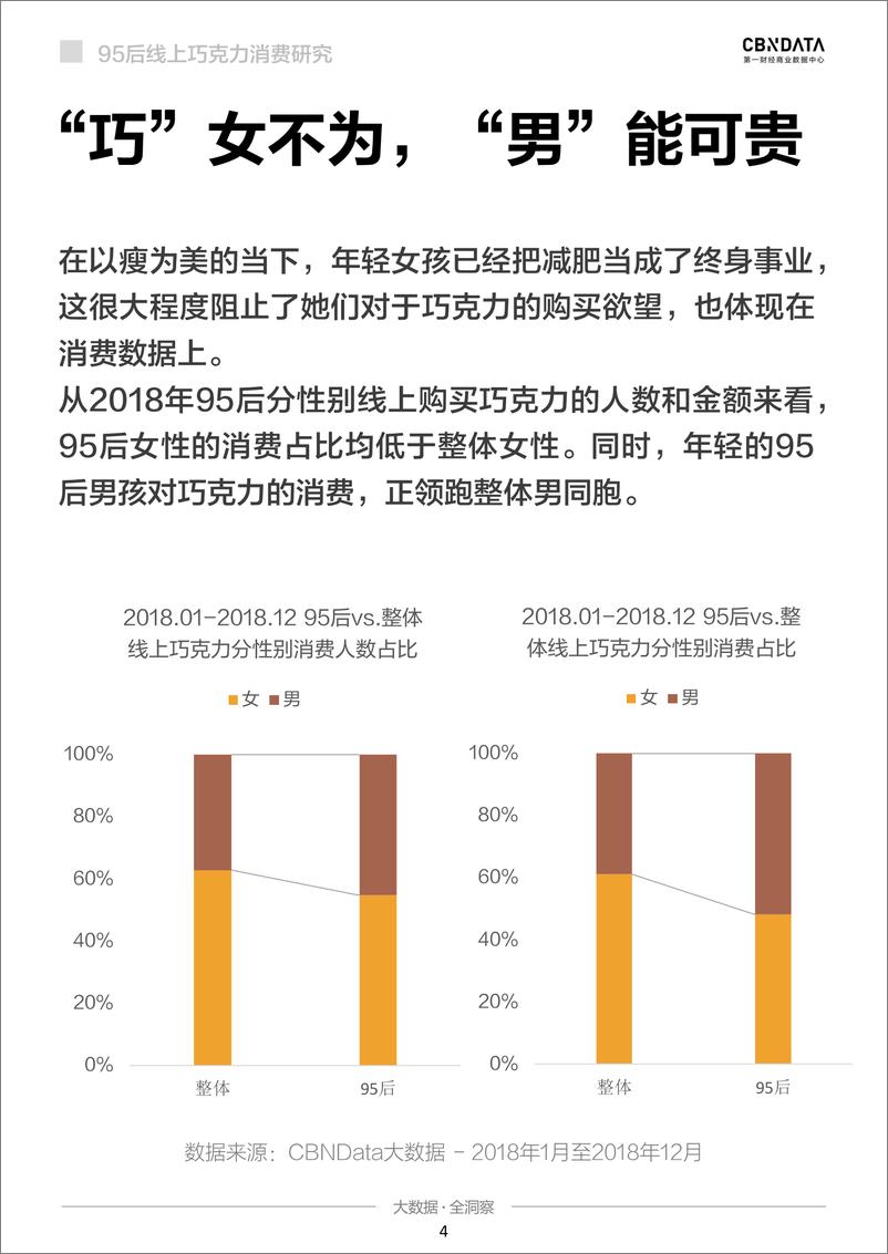 《95后线上巧克力消费系列研究-CBDdata》 - 第4页预览图