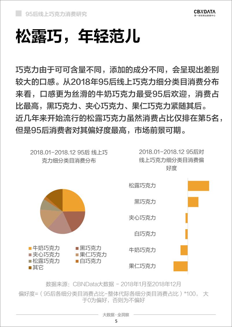 《95后线上巧克力消费系列研究-CBDdata》 - 第5页预览图