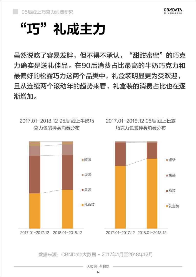 《95后线上巧克力消费系列研究-CBDdata》 - 第6页预览图