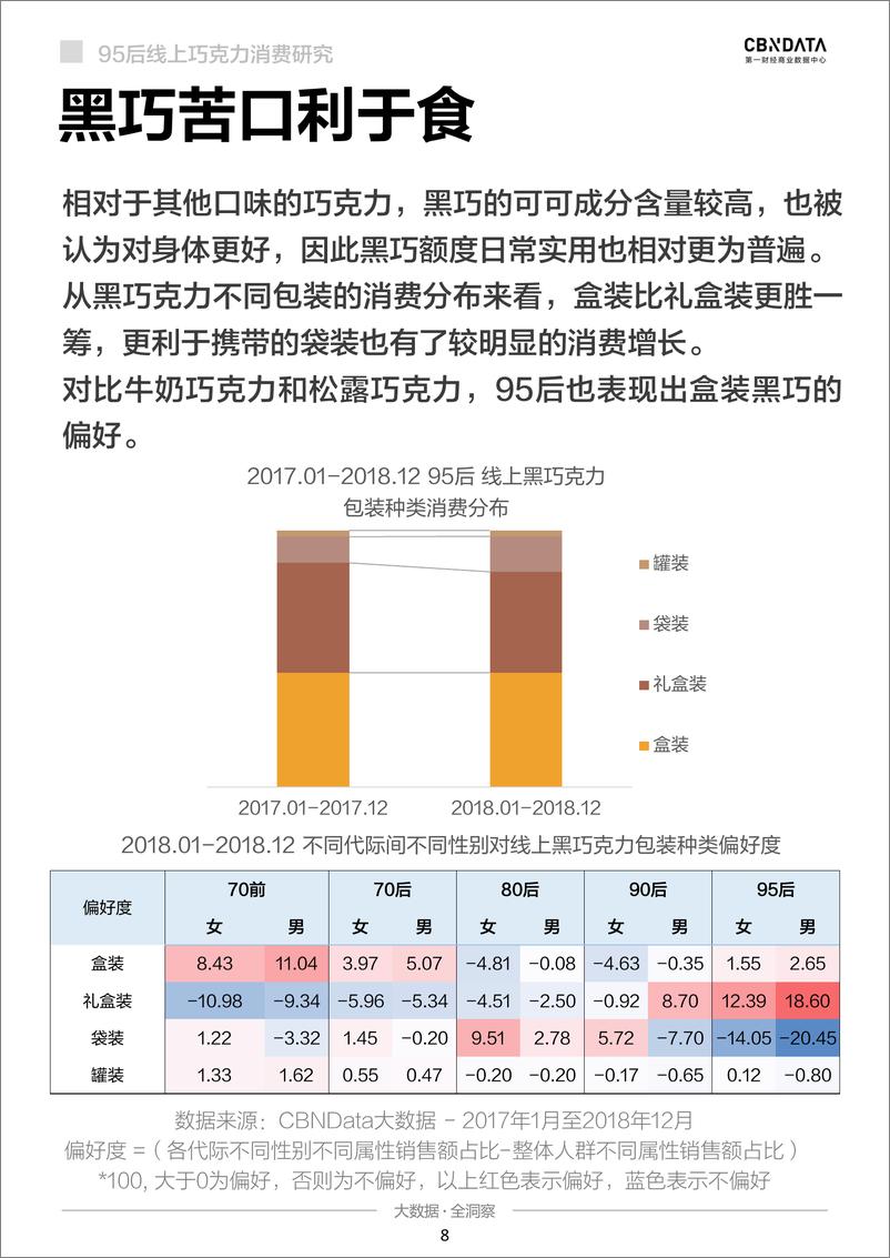 《95后线上巧克力消费系列研究-CBDdata》 - 第8页预览图