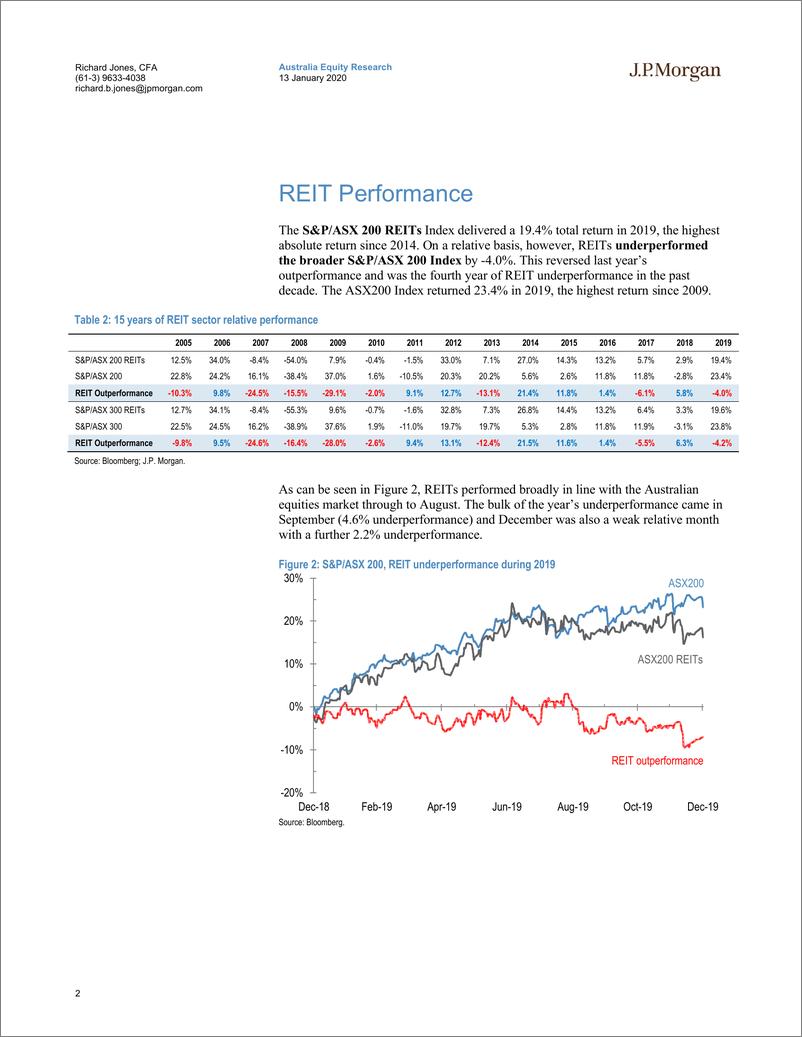 《J.P. 摩根-亚太地区-房地产行业-澳大利亚REITs 2019年回顾：20%的TSR与70亿美元的股本融资-2020.1.13-41页》 - 第3页预览图