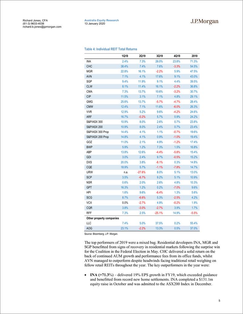 《J.P. 摩根-亚太地区-房地产行业-澳大利亚REITs 2019年回顾：20%的TSR与70亿美元的股本融资-2020.1.13-41页》 - 第6页预览图