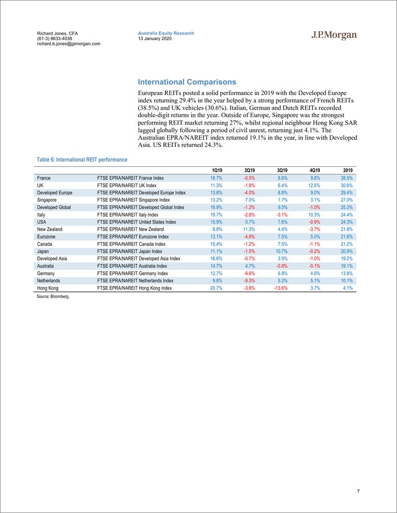 《J.P. 摩根-亚太地区-房地产行业-澳大利亚REITs 2019年回顾：20%的TSR与70亿美元的股本融资-2020.1.13-41页》 - 第8页预览图