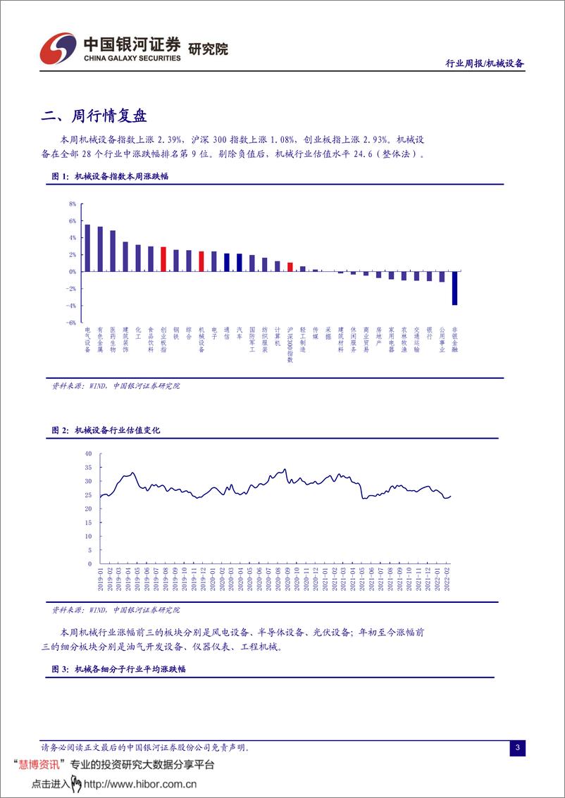 《机械设备行业：国常会多举措支持制造业投资，看好工业母机景气向上》 - 第4页预览图