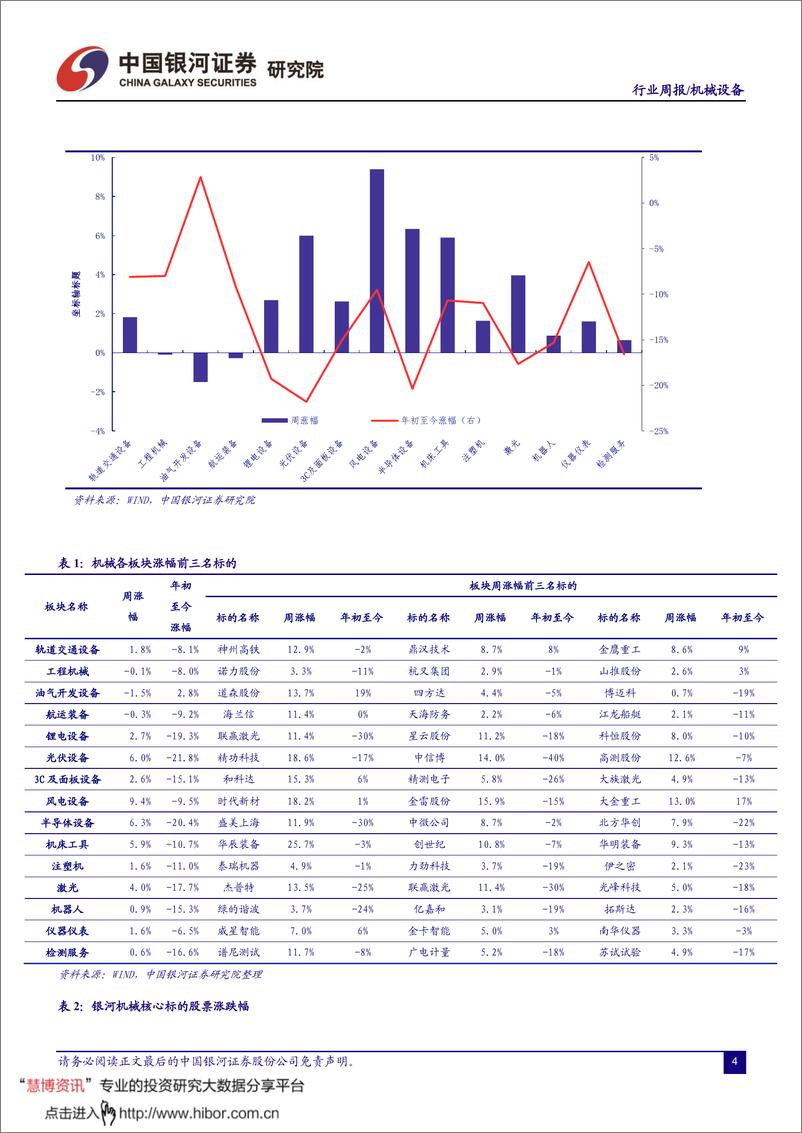 《机械设备行业：国常会多举措支持制造业投资，看好工业母机景气向上》 - 第5页预览图