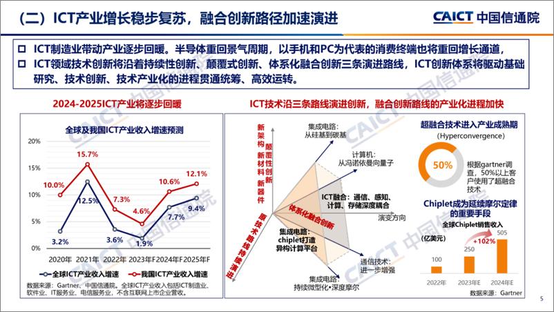 《2024信息通信业（ICT）十大趋势-14页》 - 第5页预览图