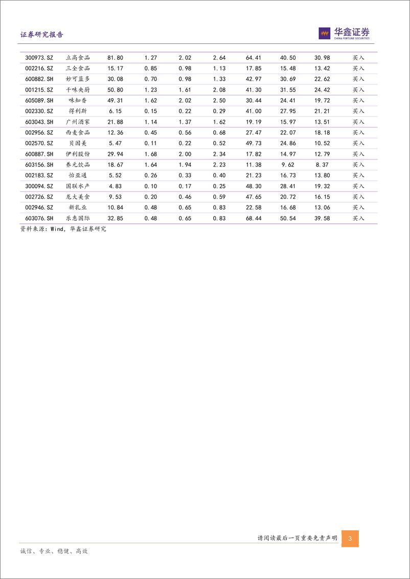 《食品饮料行业周报：财报密集披露期，底部望迎反弹》 - 第3页预览图