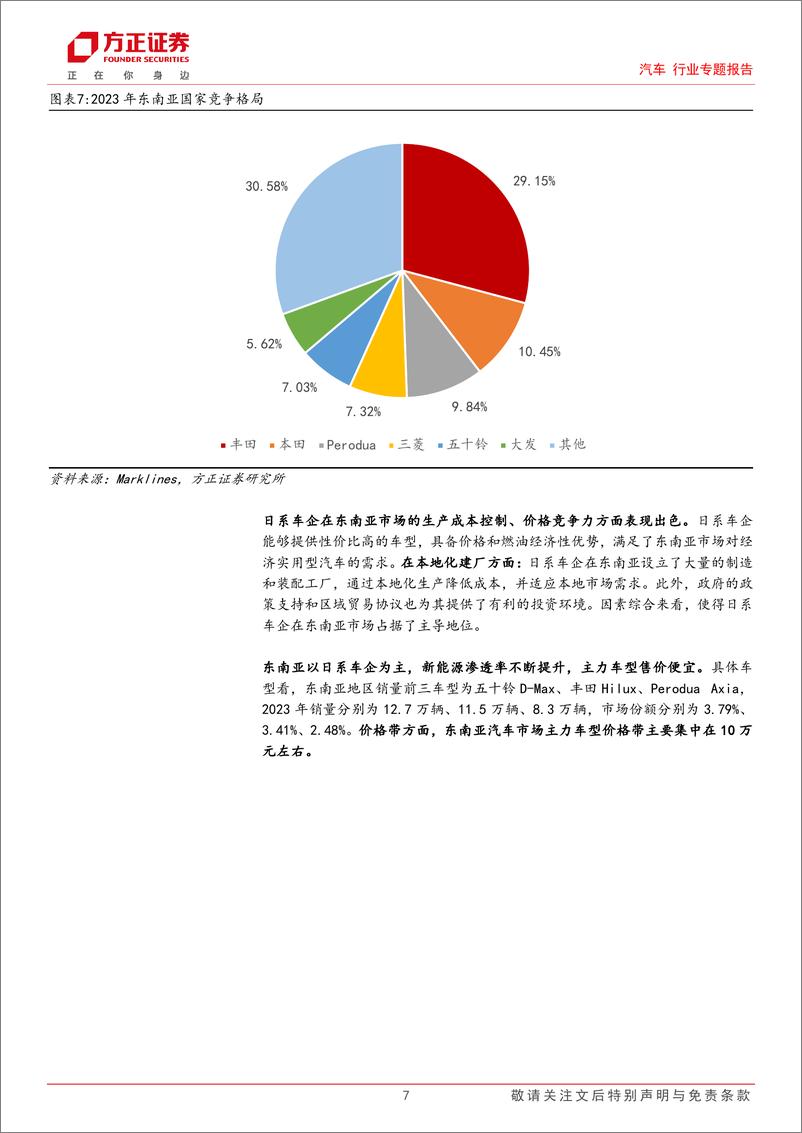 《汽车出口专题报告之东南亚篇》 - 第7页预览图