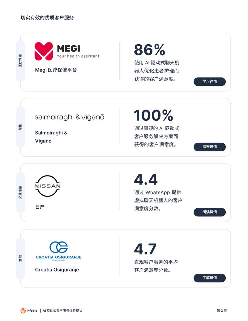 《Infobip英富必：2024年AI驱动式客户服务体验自皮书》 - 第6页预览图