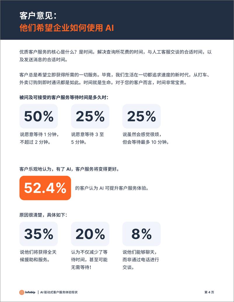 《Infobip英富必：2024年AI驱动式客户服务体验自皮书》 - 第7页预览图