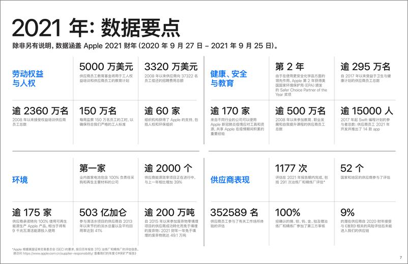 《苹果供应链中的人与环境2022进展报告-102页》 - 第8页预览图