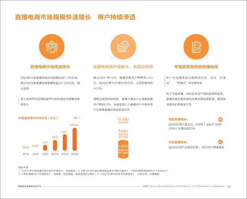 《2022直播电商关键岗位系列白皮书-直播运营和主播-北森》 - 第6页预览图