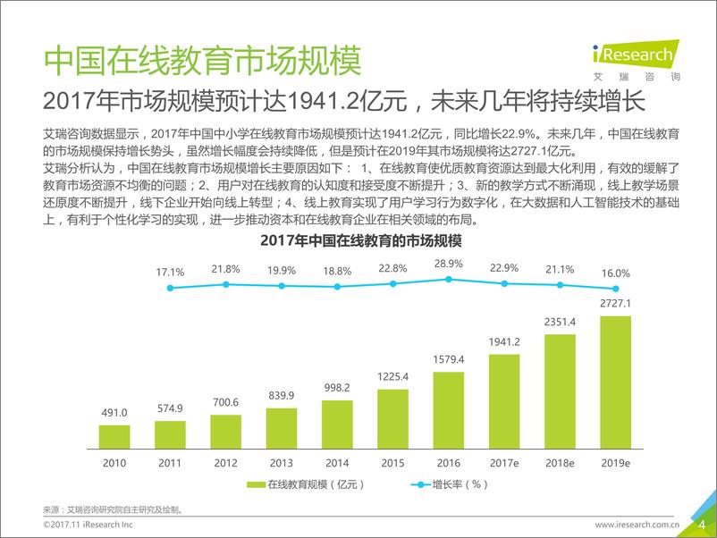 《2017年中国中小学在线作业用户洞察报告-简版》 - 第4页预览图