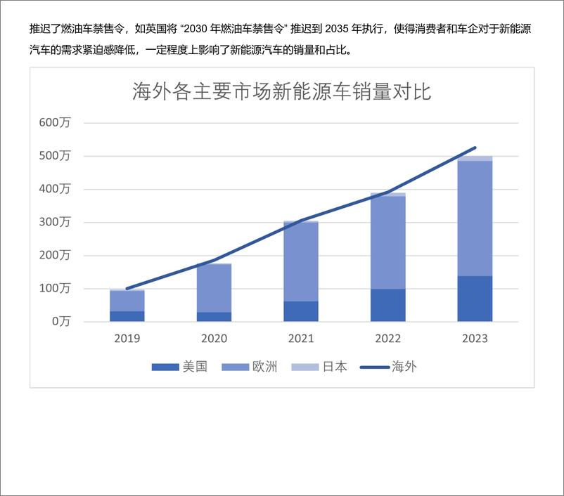 《2025海外汽车市场展望-21页》 - 第3页预览图