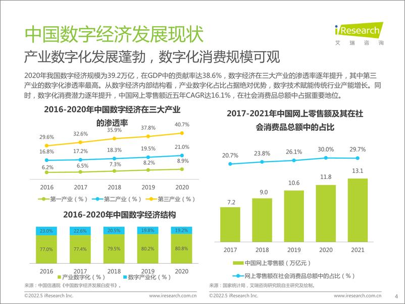 《艾瑞咨询：2022年中国零售私域数智化增长白皮书-38页》 - 第5页预览图