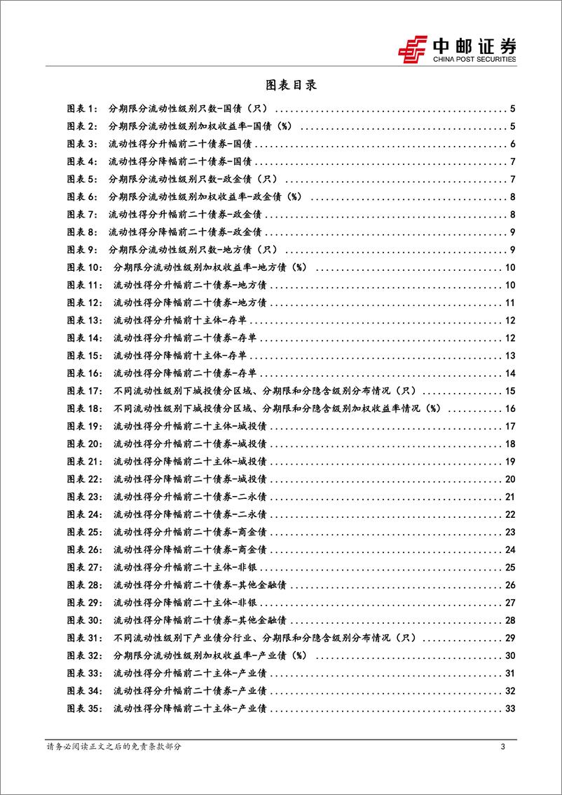 《流动性打分：长期限、弱资质城投活跃度提升-240421-中邮证券-36页》 - 第2页预览图