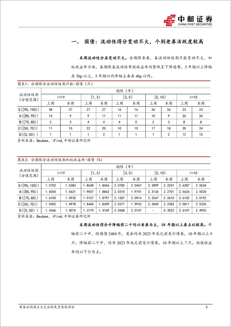 《流动性打分：长期限、弱资质城投活跃度提升-240421-中邮证券-36页》 - 第4页预览图