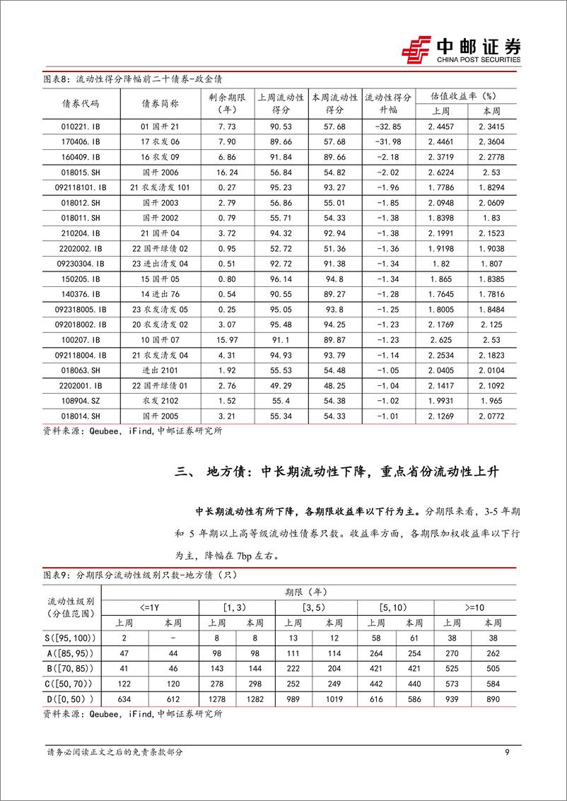 《流动性打分：长期限、弱资质城投活跃度提升-240421-中邮证券-36页》 - 第8页预览图