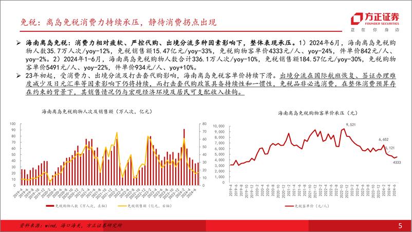 《社会服务行业专题报告：24H1休闲游仍具韧性，教育延续高景气，关注高性价比、高股息条线-240923-方正证券-51页》 - 第5页预览图