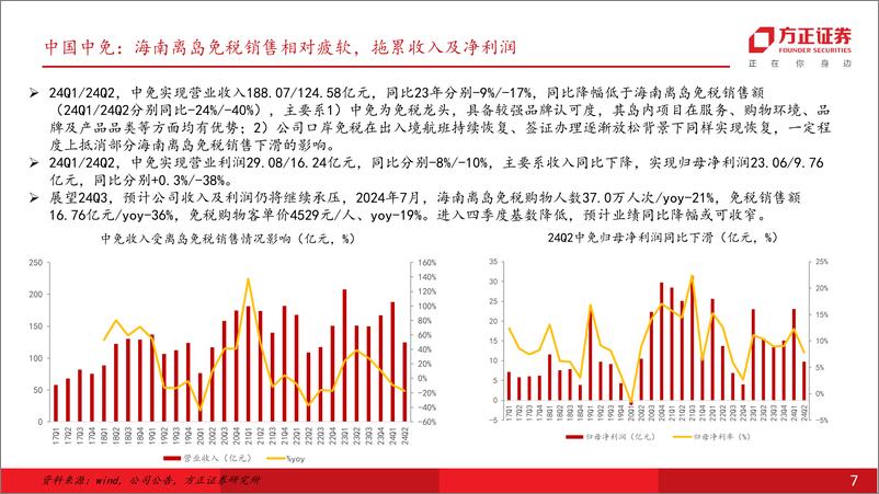 《社会服务行业专题报告：24H1休闲游仍具韧性，教育延续高景气，关注高性价比、高股息条线-240923-方正证券-51页》 - 第7页预览图