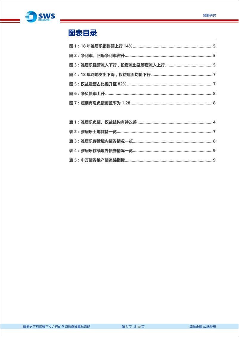 《地产债18年报及偿债能力点评（6）：18年雅居乐销售破千亿，拿地三四线为主-20190424-申万宏源-10页》 - 第4页预览图