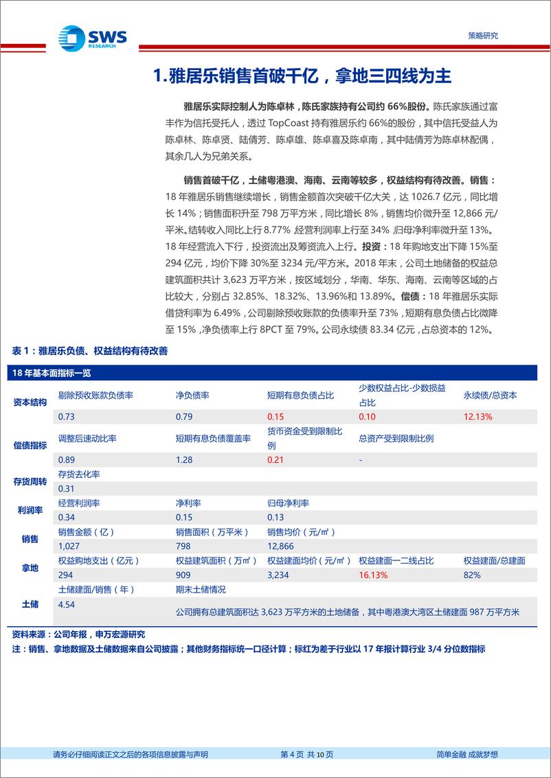 《地产债18年报及偿债能力点评（6）：18年雅居乐销售破千亿，拿地三四线为主-20190424-申万宏源-10页》 - 第5页预览图