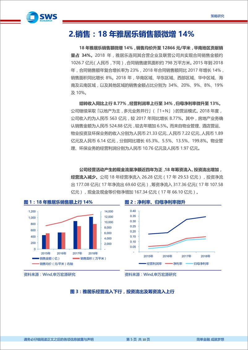 《地产债18年报及偿债能力点评（6）：18年雅居乐销售破千亿，拿地三四线为主-20190424-申万宏源-10页》 - 第6页预览图