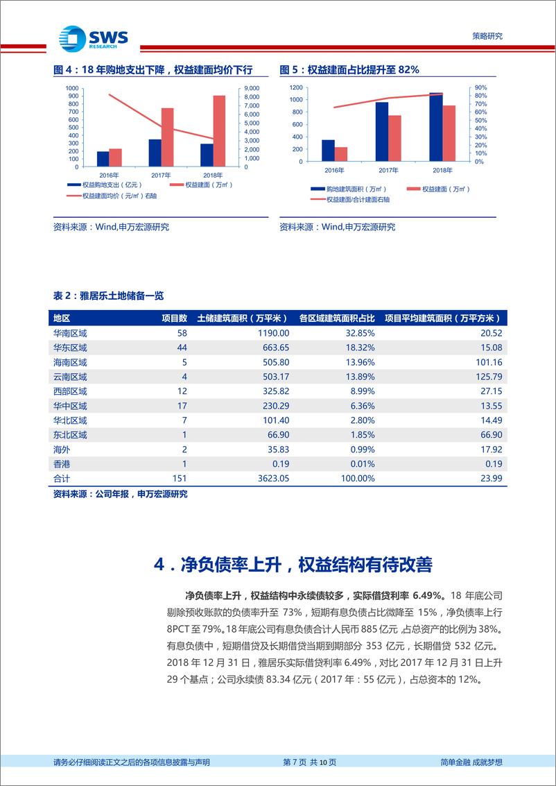 《地产债18年报及偿债能力点评（6）：18年雅居乐销售破千亿，拿地三四线为主-20190424-申万宏源-10页》 - 第8页预览图