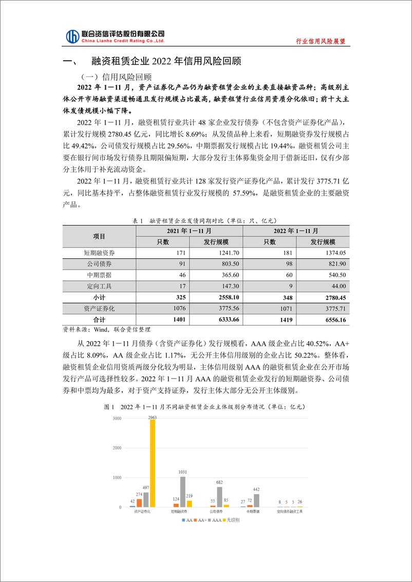 《联合资信-2023年中国融资租赁行业信用风险与展望-11页》 - 第3页预览图