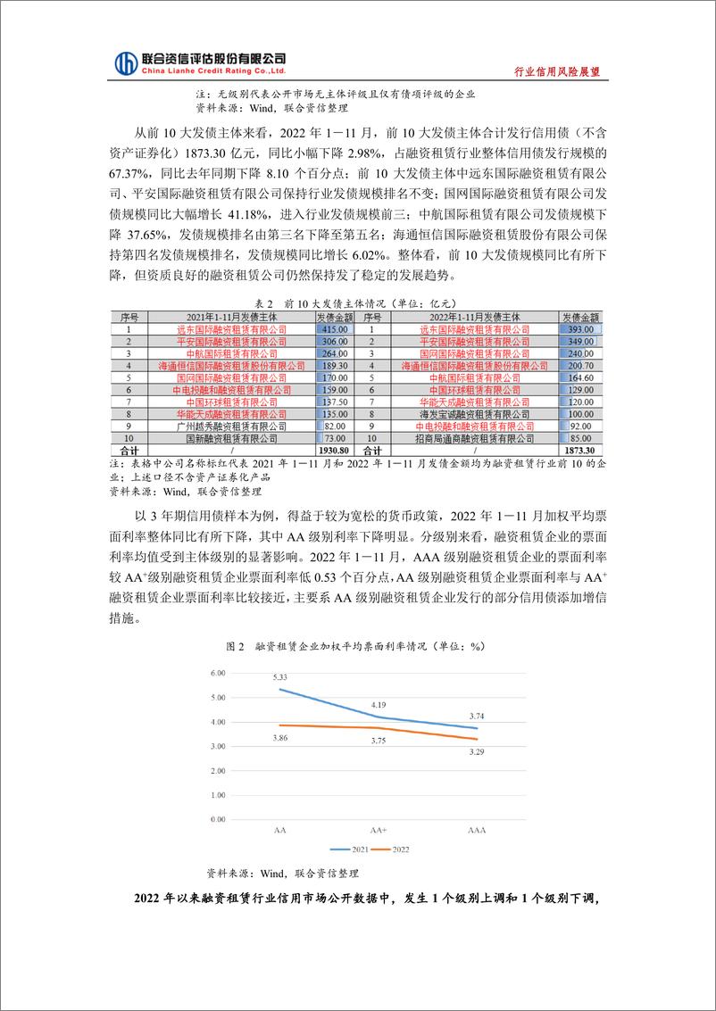 《联合资信-2023年中国融资租赁行业信用风险与展望-11页》 - 第4页预览图