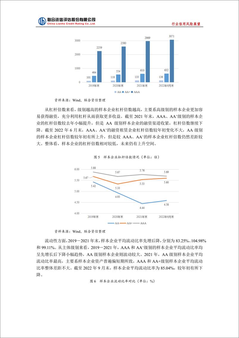 《联合资信-2023年中国融资租赁行业信用风险与展望-11页》 - 第8页预览图