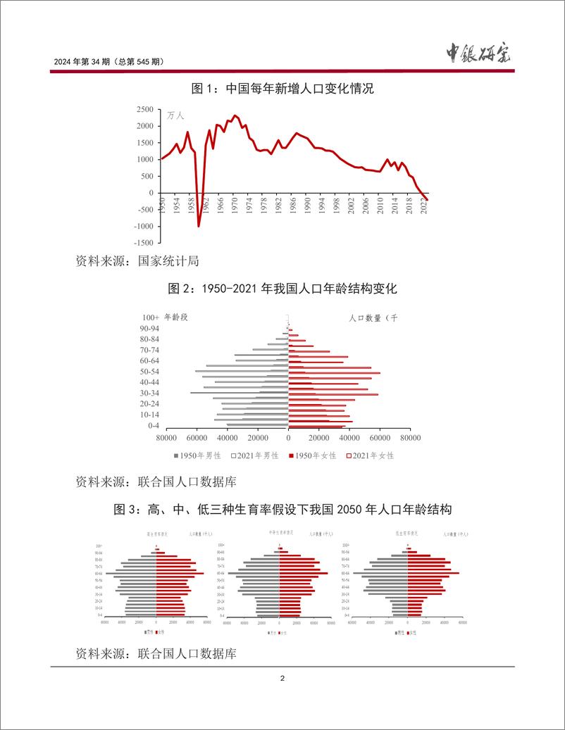 宏观观察2024年第34期(总第545期)：《中共中央关于进一步全面深化改革，推进中国式现代化的决定》解读系列之二-240730-中国银行-17页 - 第3页预览图