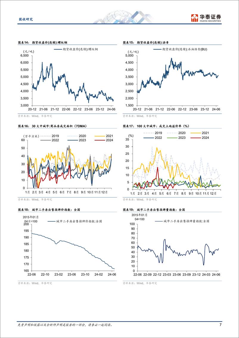 《固收视角：建筑业供需偏弱、二手房成交热度维持-240708-华泰证券-13页》 - 第7页预览图