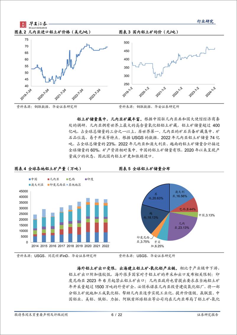 《铝系列专题一：氧化铝供给趋紧，关注高自给率铝企》 - 第6页预览图