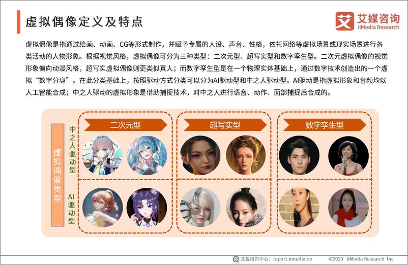 《艾媒咨询 2023年中国虚拟偶像产业发展研究报告-2023.05-45页》 - 第7页预览图