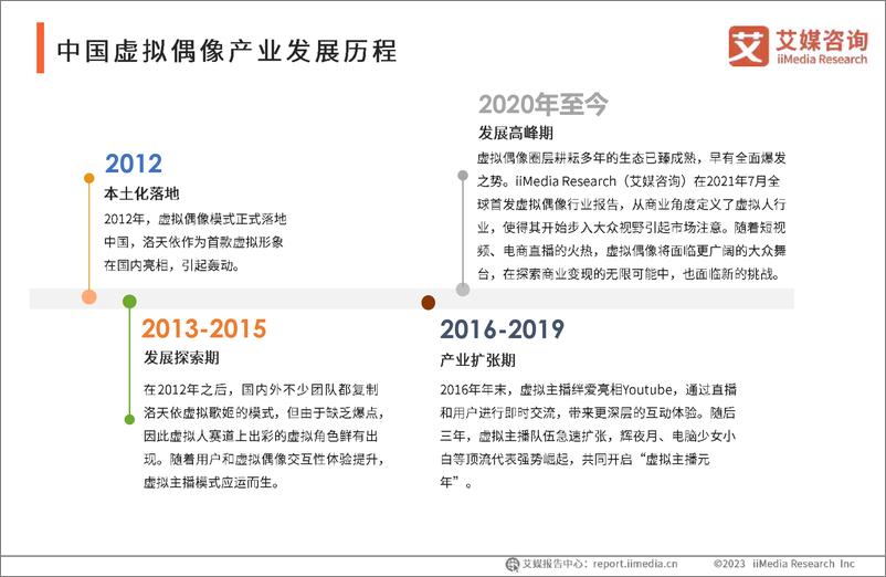 《艾媒咨询 2023年中国虚拟偶像产业发展研究报告-2023.05-45页》 - 第8页预览图