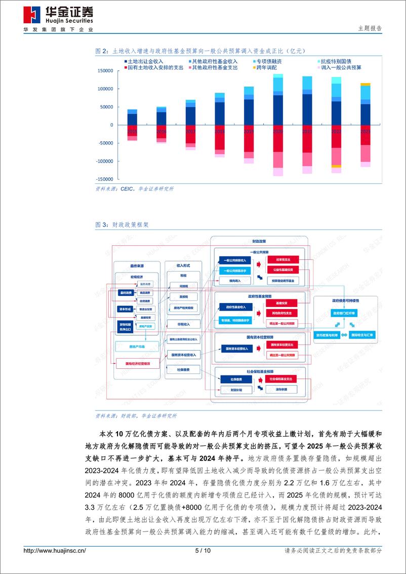 《10万亿化债：深层路径及广泛影响-241108-华金证券-10页》 - 第5页预览图