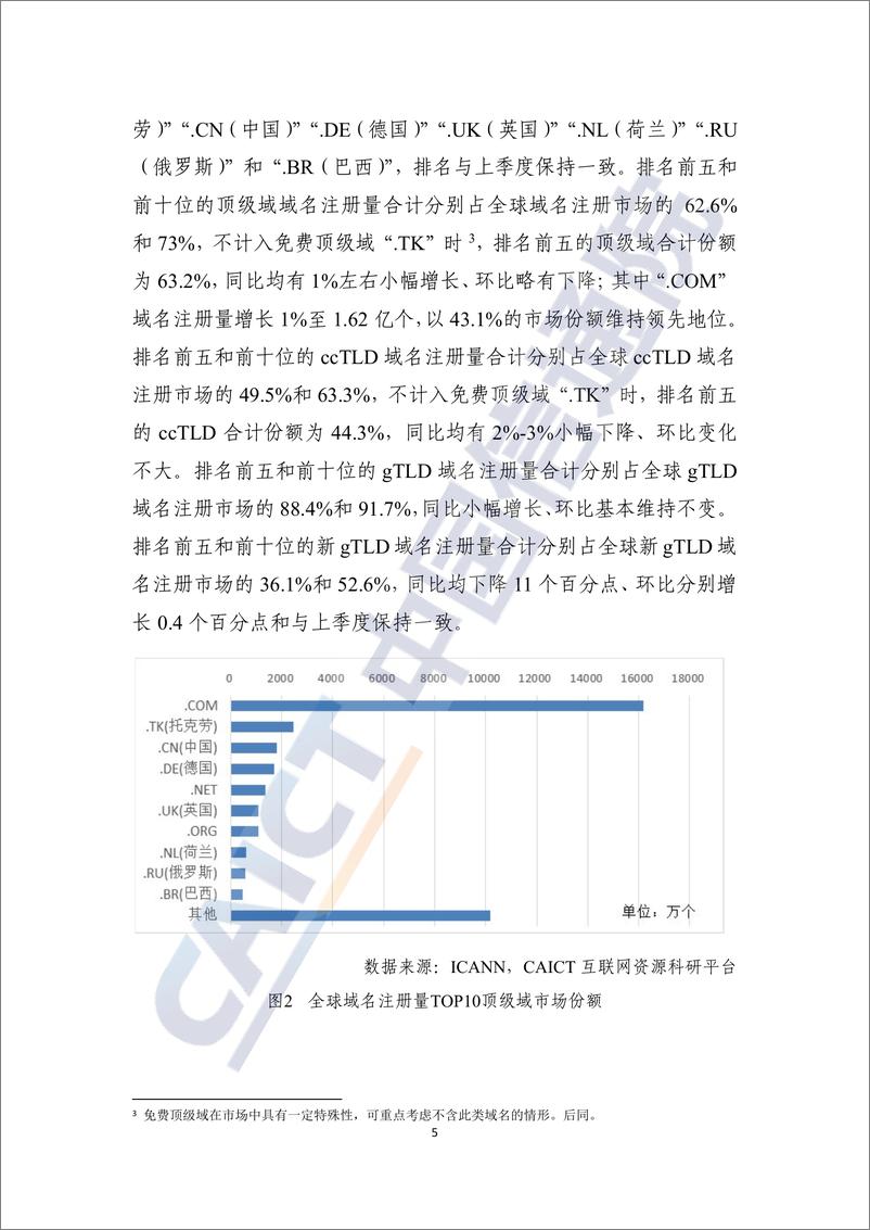 《互联网域名行业季报（2021年第四季度）》 - 第6页预览图