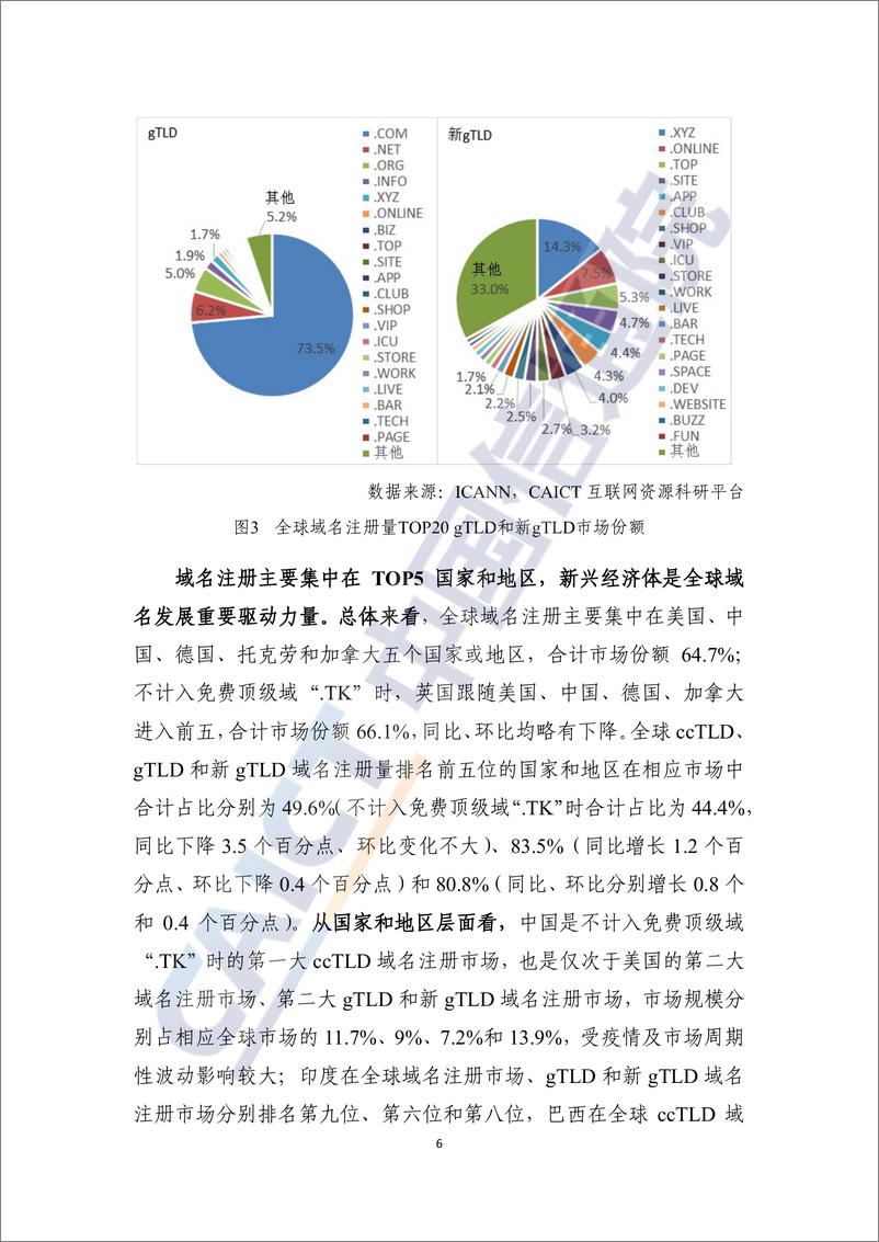 《互联网域名行业季报（2021年第四季度）》 - 第7页预览图