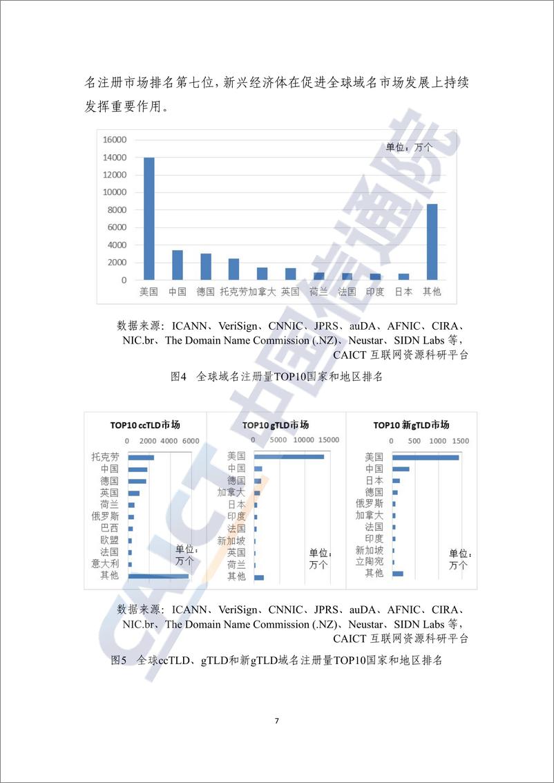 《互联网域名行业季报（2021年第四季度）》 - 第8页预览图