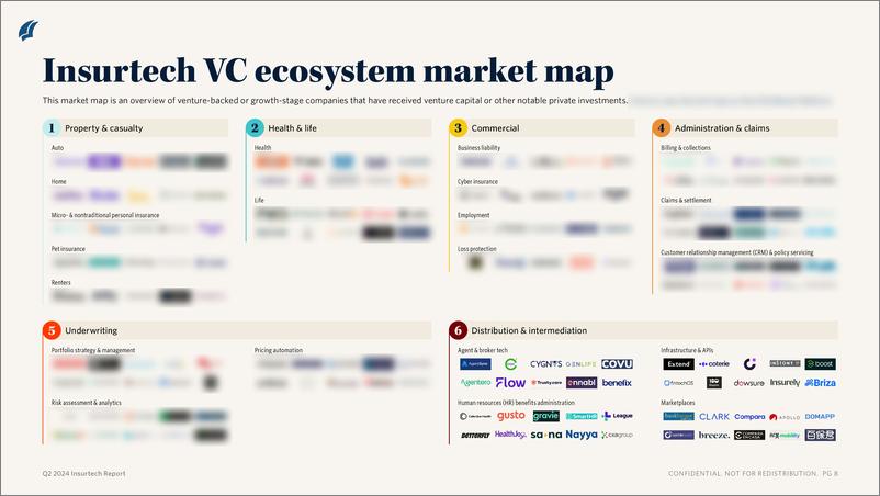 《PitchBook-2024年二季度保险技术报告（英）-2024-10页》 - 第5页预览图