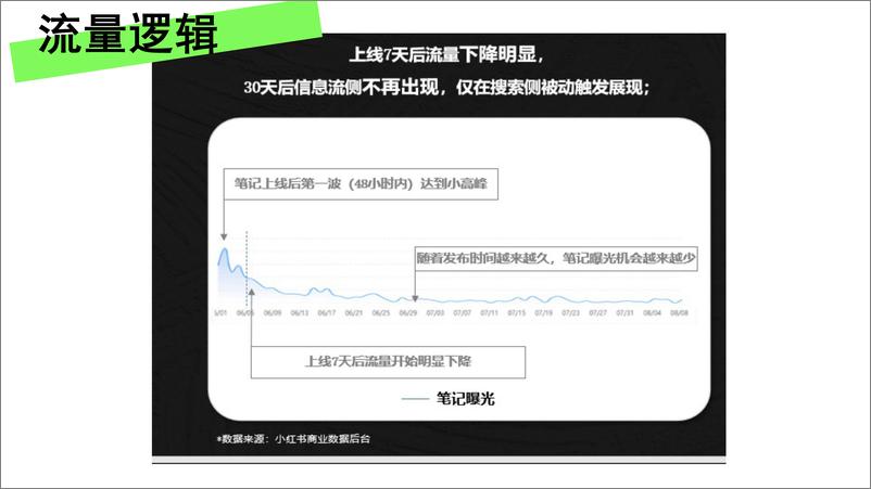 《小红书流量快速获取「三步法」》 - 第5页预览图