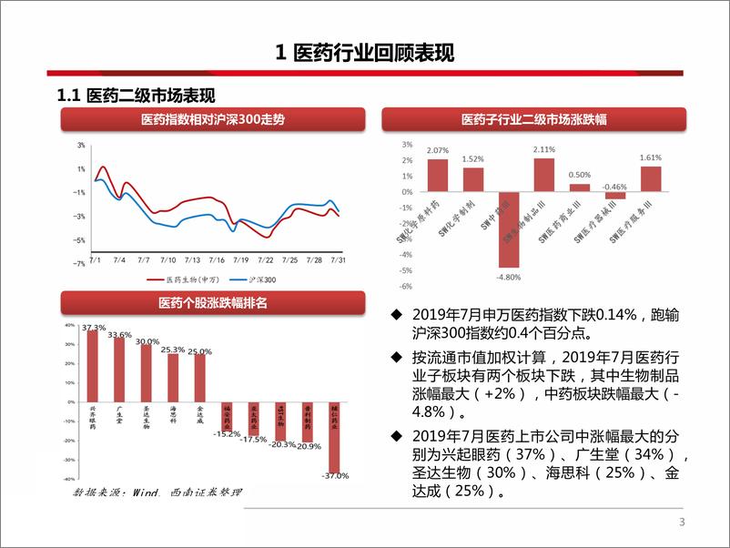 《2019年8月医药行业投资策略：理性看待医保控费，坚守医药创新及消费主线-20190801-西南证券-35页》 - 第5页预览图